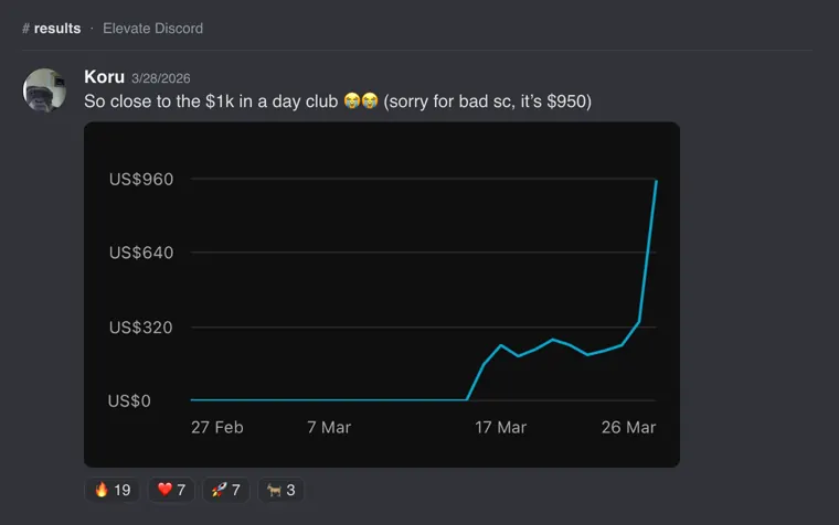 From $0 to $950 in a single day, inside one month.